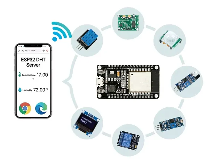 prorock-esp32-wifi-bluetooth-iot-171-komponentow