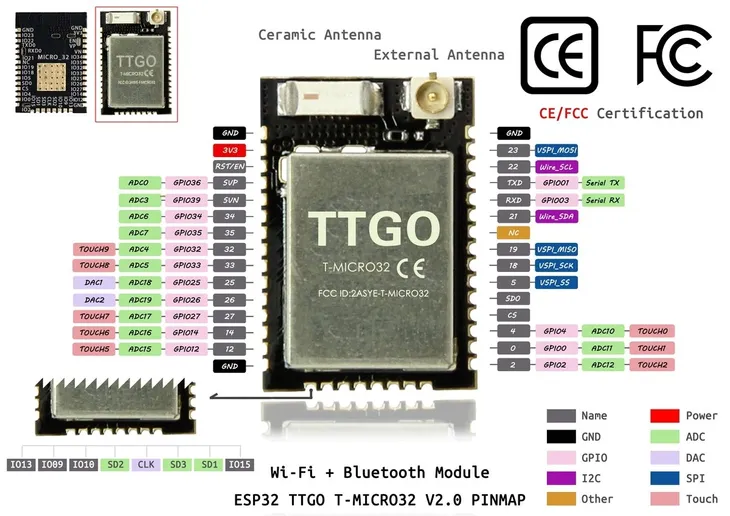 prorock-esp32-wifi-bluetooth-ipex-antenna-esp32-pico-d4