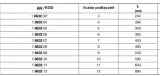 rozdzielacz-herz-9-obwodow-maksymalna-temperatura-robocza-90-c