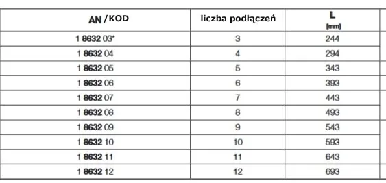 rozdzielacz-herz-9-obwodow-liczba-obwodow-9
