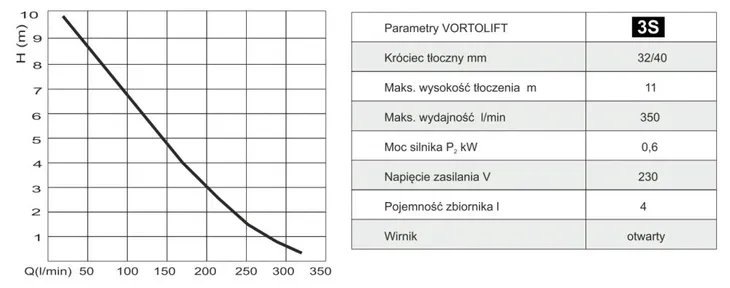 pompa-do-wc-borysowski-vortolift-1split-sanilift-split1-waga-produktu-9-kg