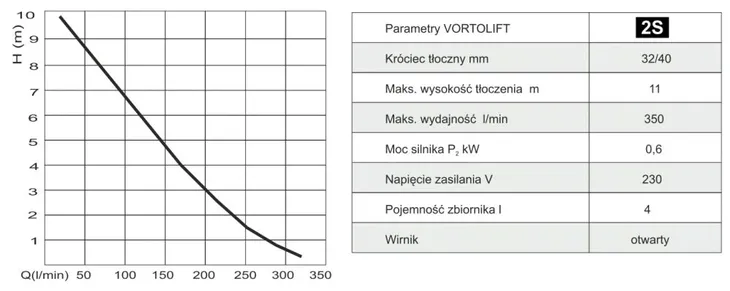 pompa-borysowski-vortolift-2split-600-w-wysokosc-produktu-27-cm