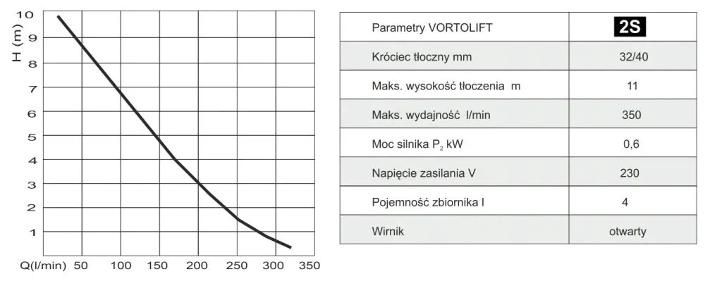 pompa-borysowski-vortolift-2split-600-w