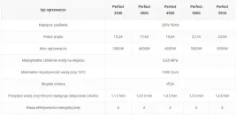 przeplywowy-podgrzewacz-wody-wijas-perfect-5000-5-kw-0-65-mpa