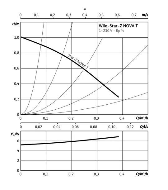 wilo-pompa-cwu-star-z-nova-t-4222650-klasa-efektywnosci-energetycznej-brak