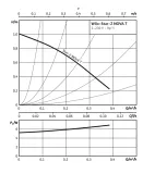 wilo-pompa-cwu-star-z-nova-t-4222650-klasa-efektywnosci-energetycznej-brak