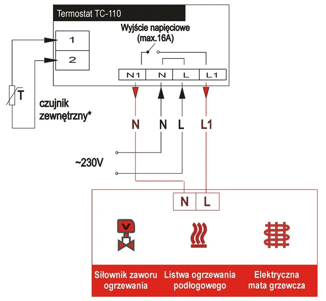 sterownik-esco-tc110-zasilanie-sieciowe