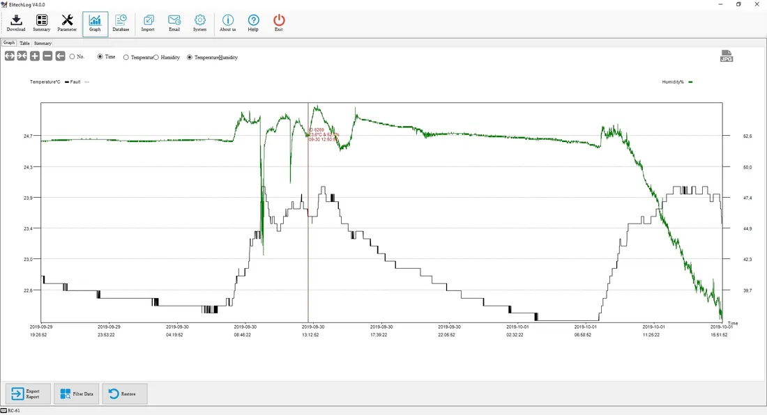 termohigrometr-elitech-gsp-6pro