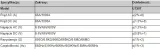 multimetr-cegowy-uni-t-ut207-kod-producenta-mie0099