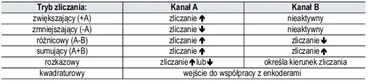 licznik-impulsow-ezm-4430-rodzaj-licznik-impulsow-kod-producenta-ezm-4430