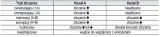 licznik-impulsow-ezm-4430-rodzaj-licznik-impulsow-kod-producenta-ezm-4430