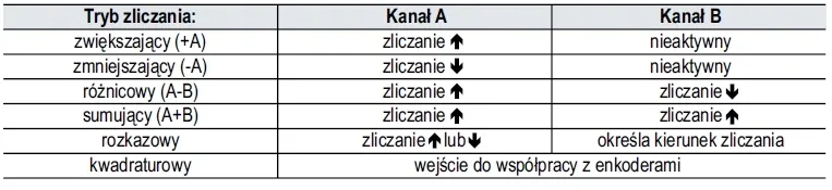 licznik-impulsow-ezm-4430