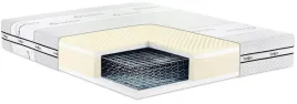 materac-sultan-plus-senactive-sprezynowyortermoelastyczny-180x200
