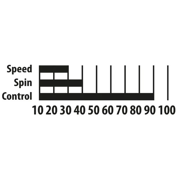 rakietki-do-ping-ponga-donic-appelgren-300