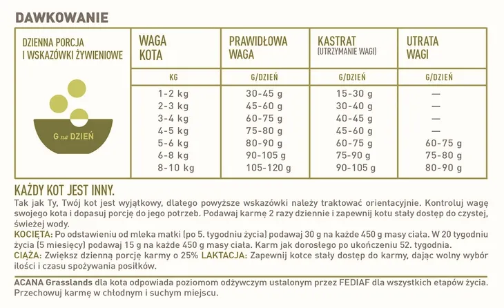 acana-grasslands-cat-340g-smak-mix-smakow