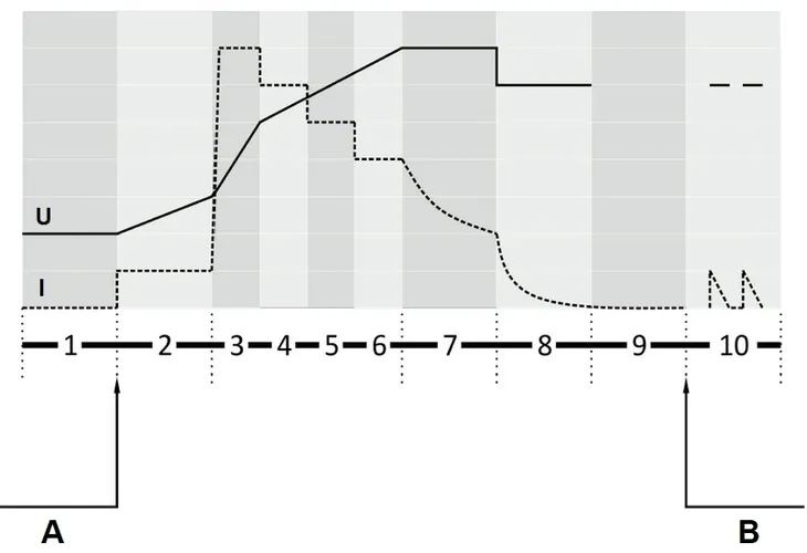 inteligentna-ladowarka-akumulatorowa-12v-24v