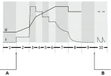 inteligentna-ladowarka-akumulatorowa-12v-24v