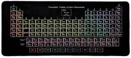 pierwiastki-tablica-mendelejewa-podkladka-pod-mysz-duza-120x60-1200x600