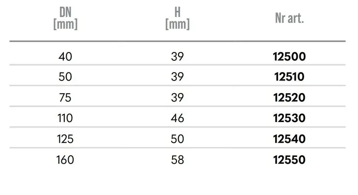 korek-htm-magnaplast-110-zastosowanie-kanalizacyjne-wewnetrzne