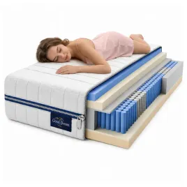 materac-180x200-kieszeniowy-sonno-sprezynowy-dwustronny-h2-h3-pianka-memory