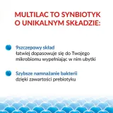 multilac-synbiotyk-mikroflora-9-szczepow-20-tabletek-postac-kapsulki