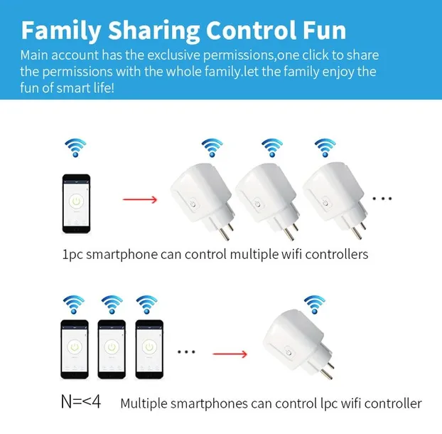 ladowarka-smart-plug-t-phox-20a-marka-bez-marki