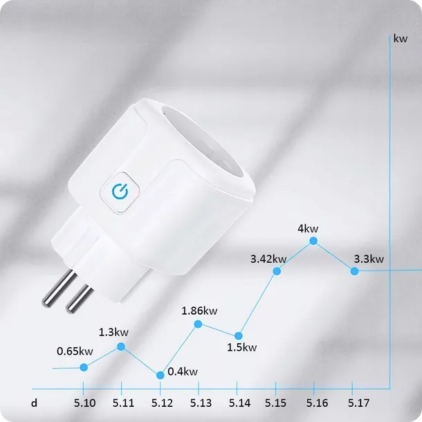 inteligentne-gniazdko-wifi-smart-tuya-watomierz-programator-timer-kod-producenta-gniazdko-wifi-smart-tuya-wm965