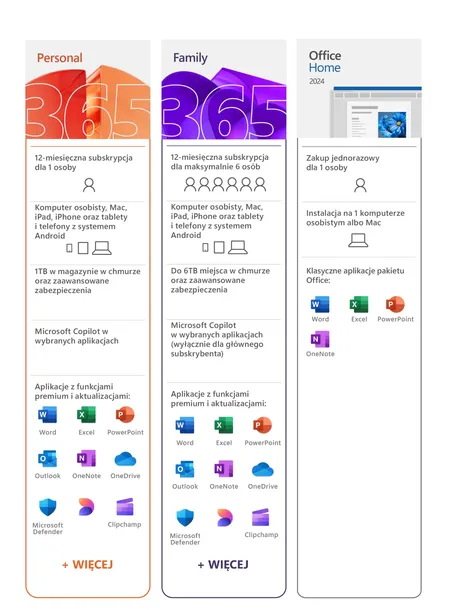 microsoft-office-365-personal-pl-win-mac-esd-1-uzytkownik-5-urzadzen-1-rok-nowa-licencja-producent-microsoft