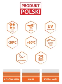 2x-powermat-waz-ogrodowy-garden-premium-4-warstwowy-25-bar-1-2-30m-zlaczk