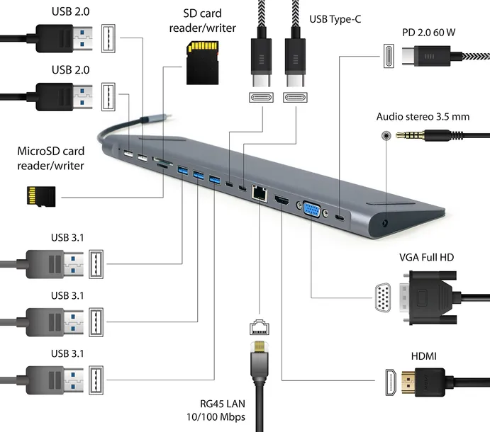 2x-stacja-dokujaca-multi-adapter-hub-usb-c-gembird-certyfikat-ce