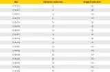 2x-stanley-dluto-dynagrip-12mm-trzonek-antyposlizgowa-rekojesc