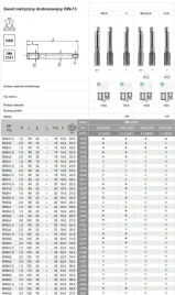 2x-fanar-gwintownik-m27x15-ngmm-2
