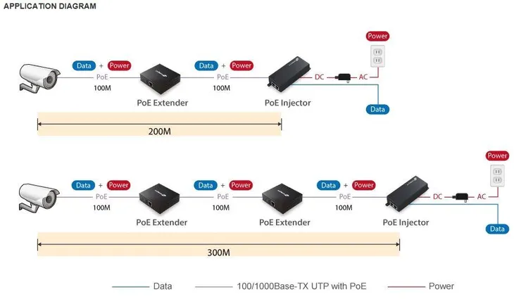 2x-splitter-edimax-gp-101et-producent-edimax
