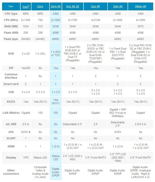 dekoder-vu-dvb-s2-zero-2-rev-2-hevc-h-265-linux-enigma2-kod-producenta-tvu-zerobv2