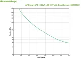 apc-smart-ups-1000va-lcd-230v