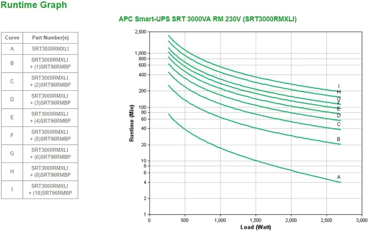 apc-smart-ups-srt-3000va-rm-230v