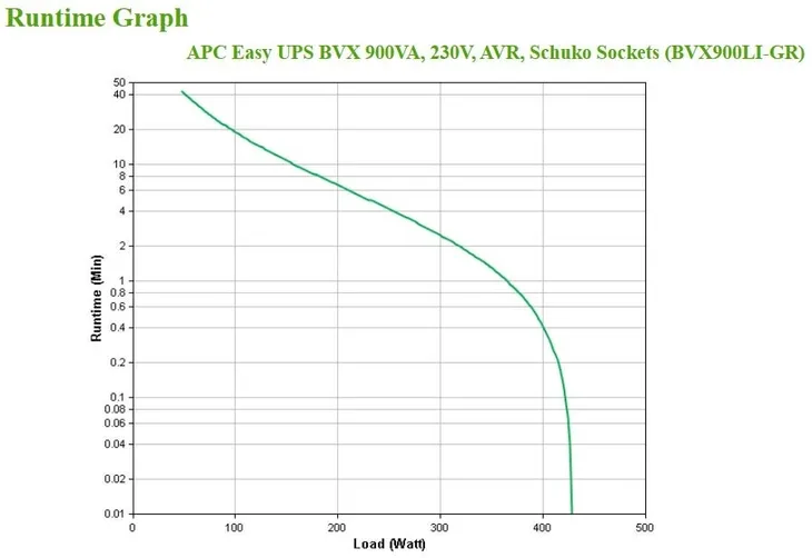 ups-apc-bvx900li-gr