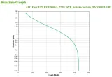 ups-apc-bvx900li-gr