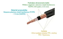 2x-interkonekt-2rca-2rca-taga-harmony-tri-200-0-5m