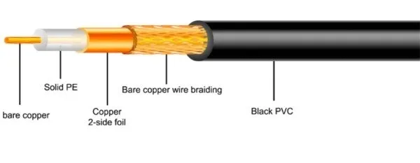 przewod-h-155-lan-300m-maxcable