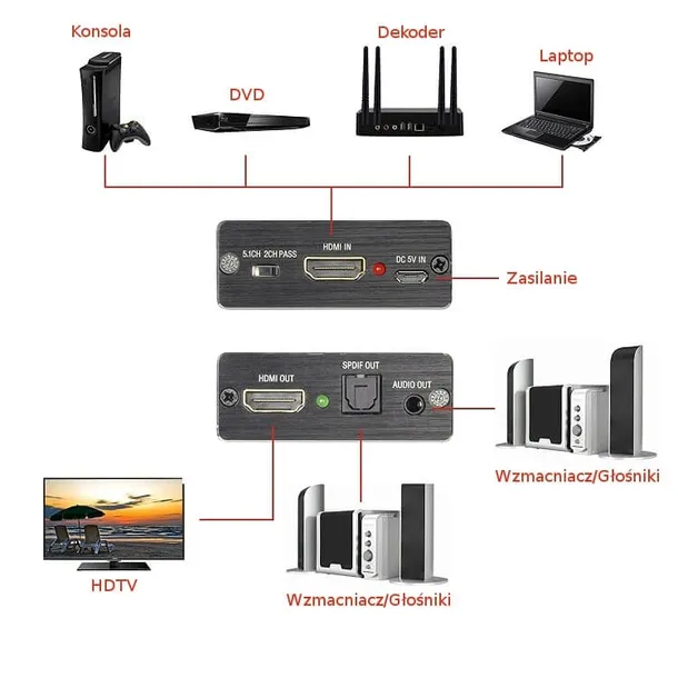 extractor-hdmi-hdmi-audio-spdif-jack-35-sph-ae02-marka-spacetronik-certyfikat-ce