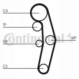 ct1028k1-zestaw-rozrzadu-vw-14tdi-19tdi