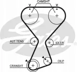 pasek-rozrzadu-gates-numer-katalogowy-czesci-t313
