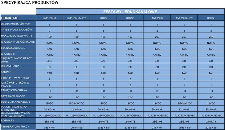 2x-elmes-radiolinia-u1hs-stan-nowy-rodzaj-sterownik