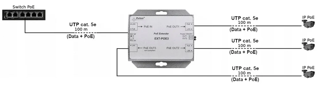 2x-extender-poe-do-3-kamer-ip-pulsar-ext-poe3