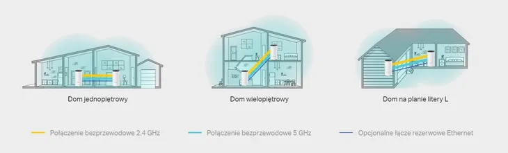 2x-domowy-system-wi-fi-mesh-tp-link-deco-m4-1-pack-cechy-dodatkowe-kontrola-rodzicielska