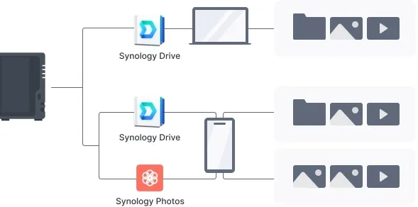 2x-dysk-nas-synology-ds223-maksymalna-liczba-dyskow-2