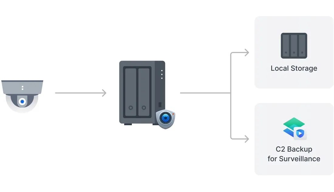 2x-dysk-nas-synology-ds725-stan-nowy