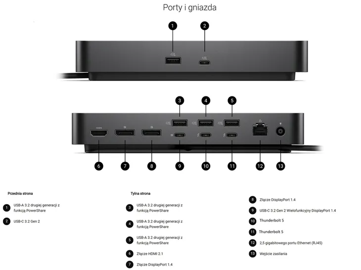 2x-stacja-dokujaca-dell-pro-thunderbolt-5-smart-dock-certyfikat-ce