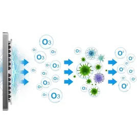 2x-ozonator-powietrza-generator-ozonu-samochodowy-domowy-wydajny-timer-6000